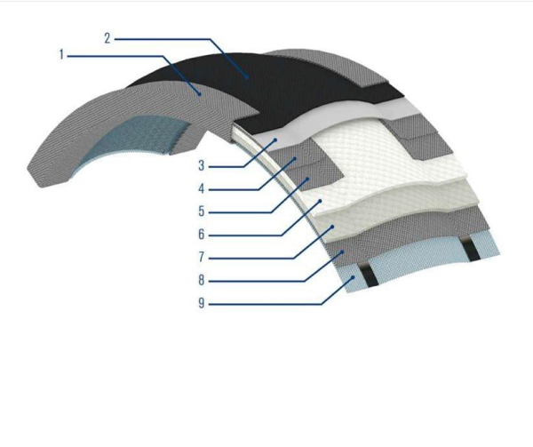 Vỏ lớp dãn nở các lớp